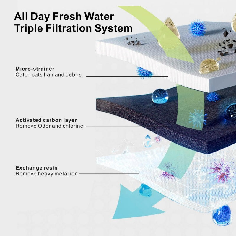 Triple-Filter Pet Water Fountain